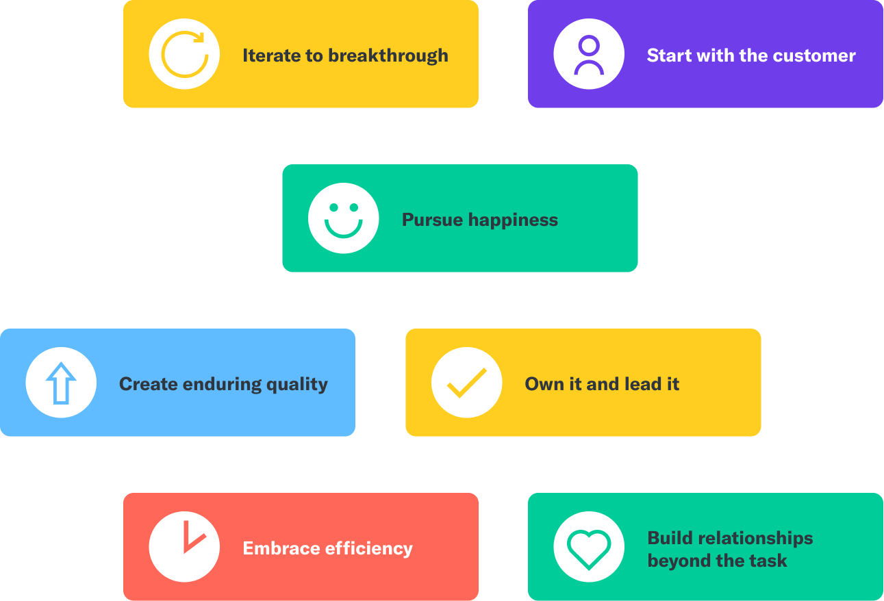 our-values https://metavestglobal.com/wp-content/uploads/2022/05/our-values-1.png